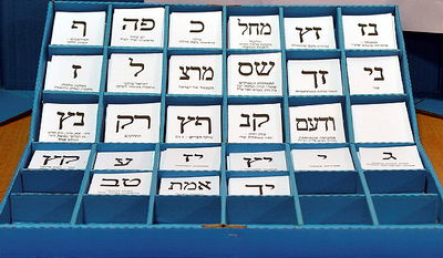 סקר גלי צה"ל: ש"ס - 6, יהדות התורה - 7 ו'יחד' - 4