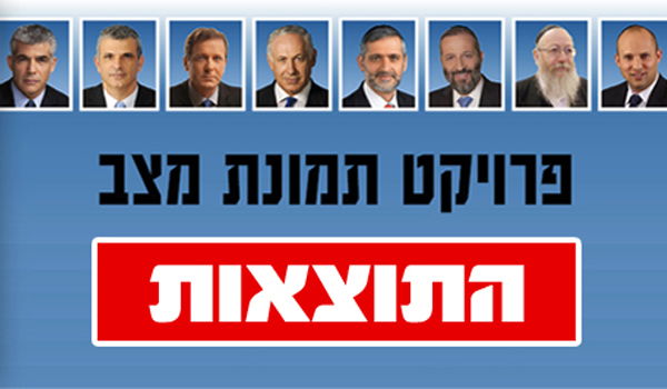 48% בעד פריימריז, 60% מהחרדים לא פוסלים את הרצוג