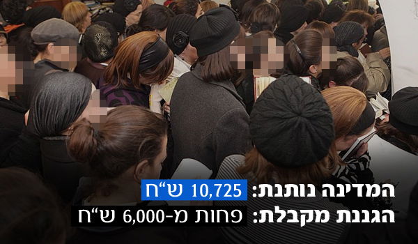 נשים חרדיות