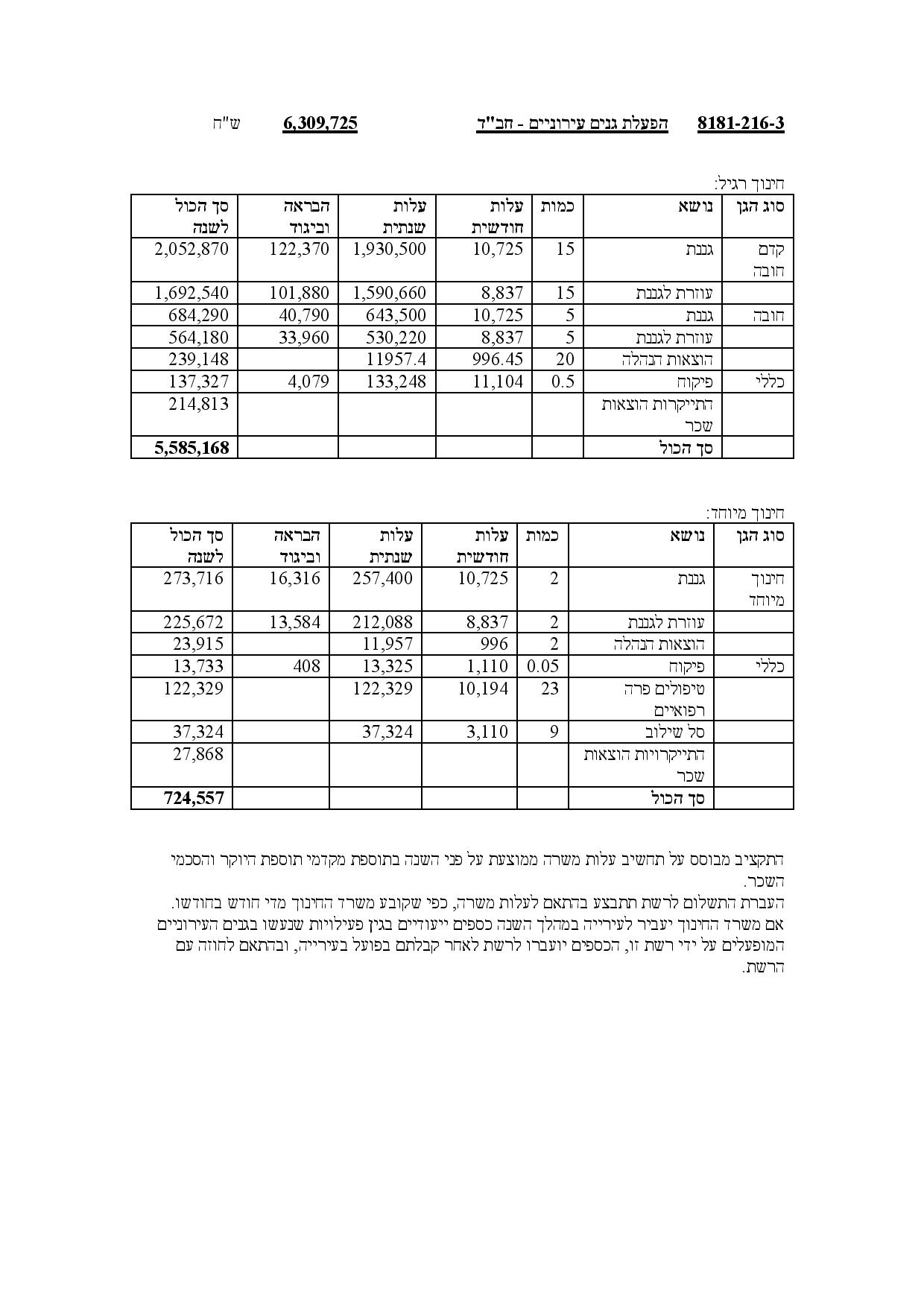 מסמך חושף: אלו הסכומים שהמדינה מעניקה לרשתות
