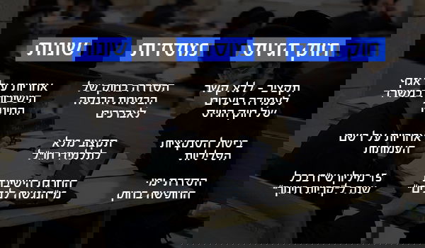 רשימה חלקית של הדרישות המומלצות