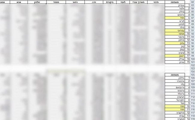 ת"ת בירושלים: הספרדים מסומנים - האשכנזים לא