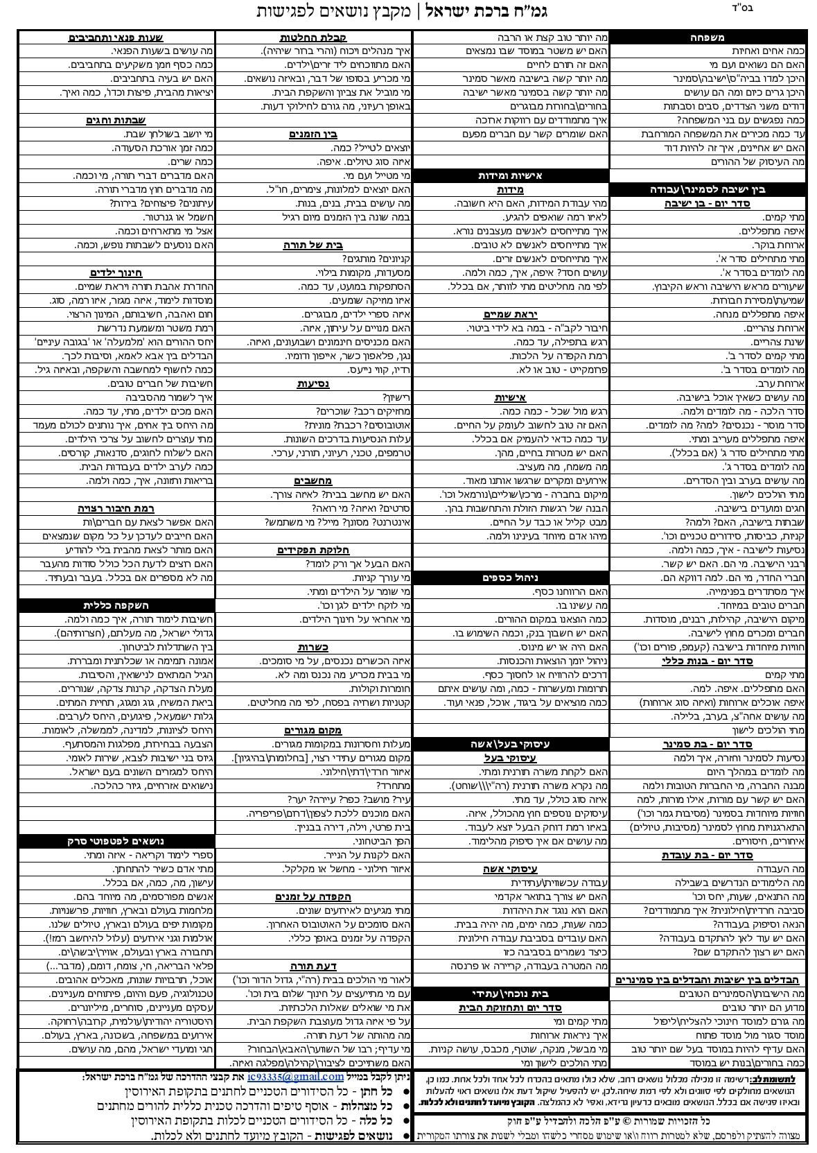 המדריך המלא לבחור ולבחורה: כך תתנהגו בפגישת שידוכים