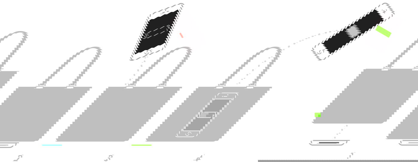 חדשות האופנה והדיגיטל: התיק שמטעין את הסמארטפון