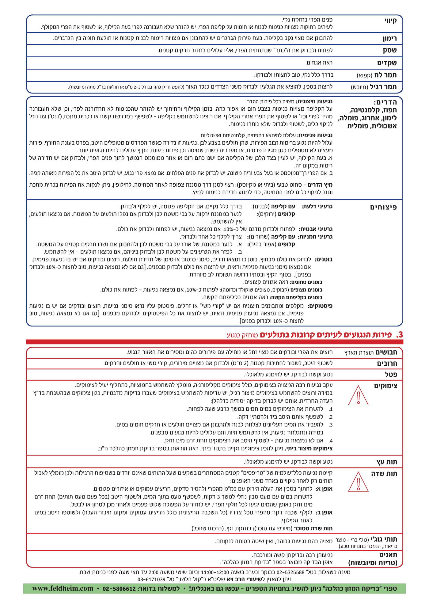 לגזור ולשמור: המדריך המלא לט"ו בשבט ללא תולעים