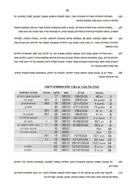 עתירה לבג"ץ: מלחמת חורמה בערד כנגד הציבור החרדי