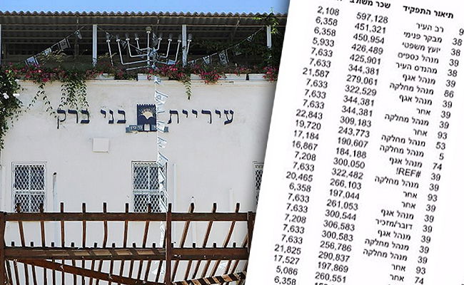 469,602 למבקרת, 445,000 למהנדס: חגיגת שכר בבני ברק