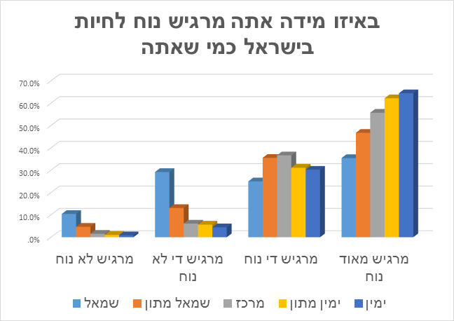החילונים בישראל: הרפורמים תורמים יותר לחברה מבחורי הישיבות