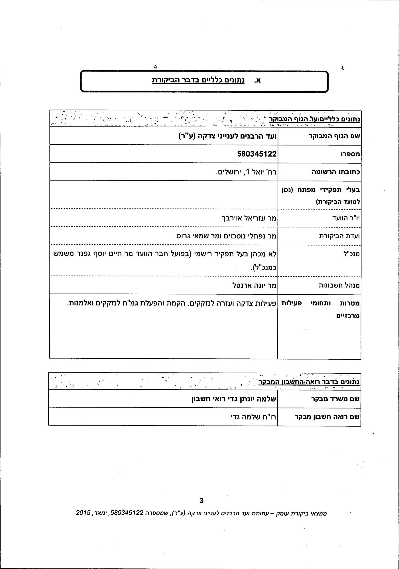 מסמך: הדו"ח המלא נגד "ועד הרבנים לענייני צדקה"