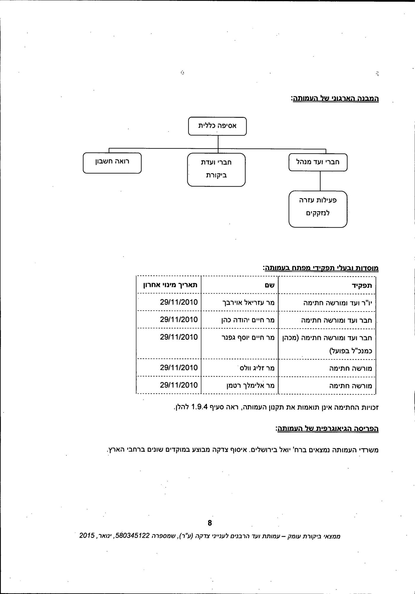 מסמך: הדו"ח המלא נגד "ועד הרבנים לענייני צדקה"