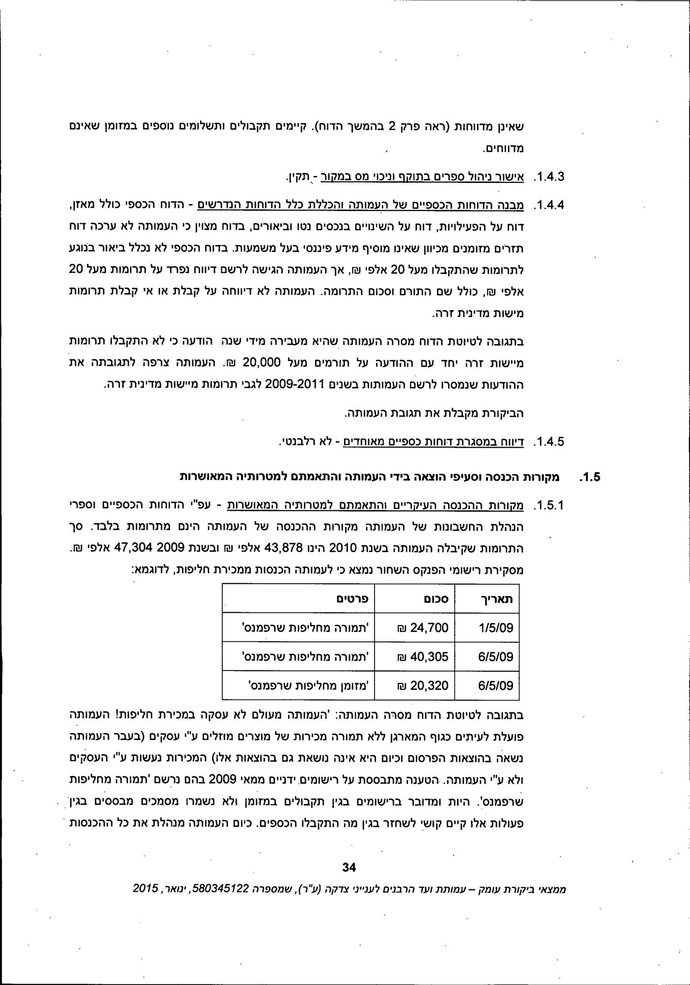 מסמך: הדו"ח המלא נגד "ועד הרבנים לענייני צדקה"