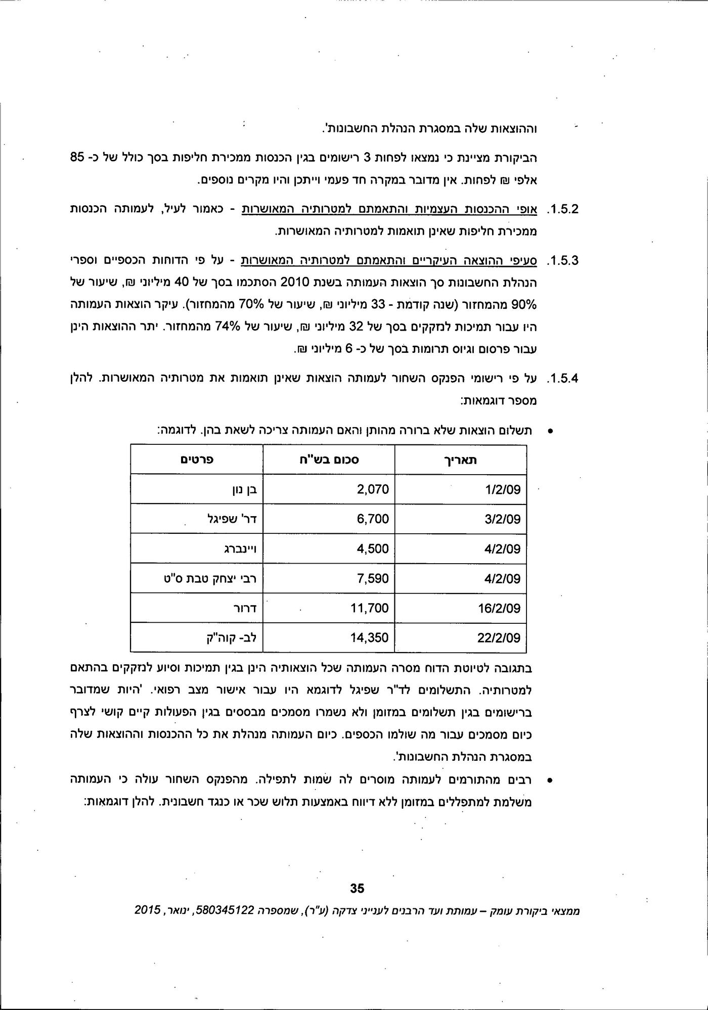 מסמך: הדו"ח המלא נגד "ועד הרבנים לענייני צדקה"