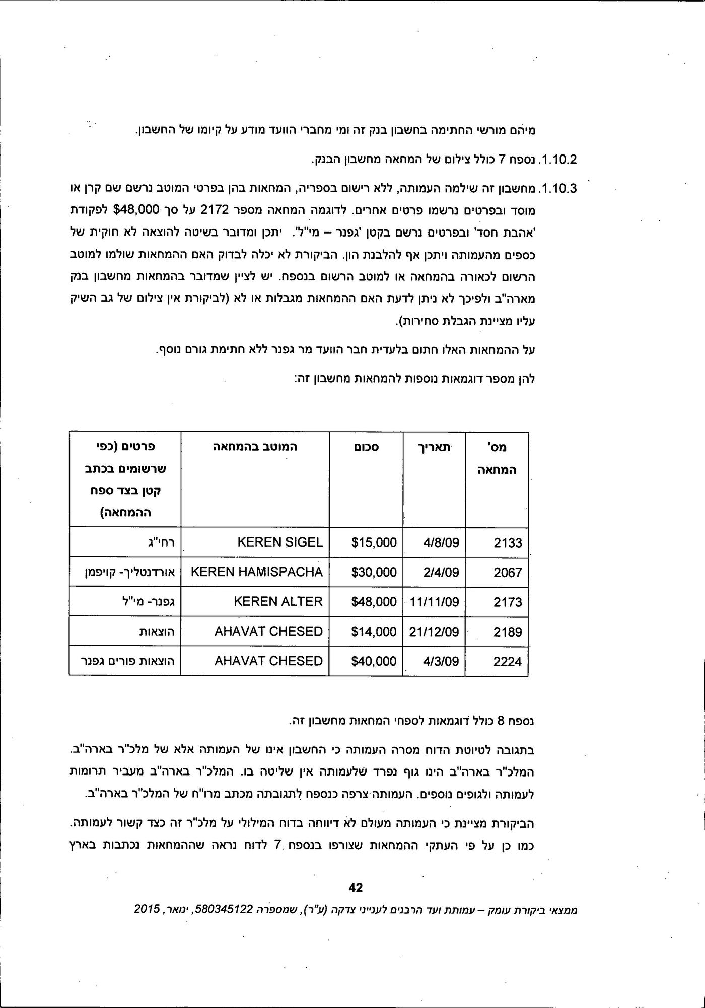 מסמך: הדו"ח המלא נגד "ועד הרבנים לענייני צדקה"