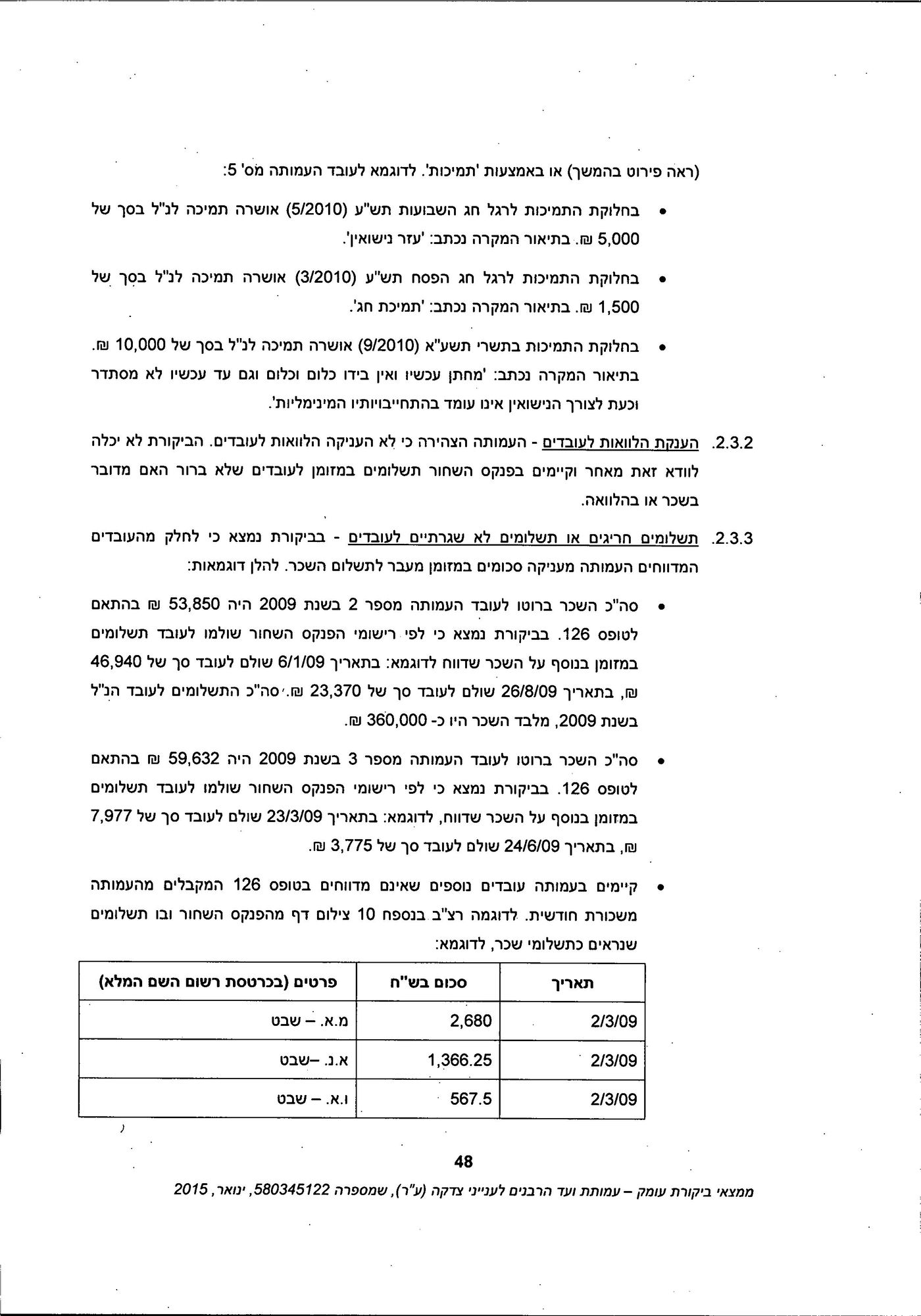 מסמך: הדו"ח המלא נגד "ועד הרבנים לענייני צדקה"
