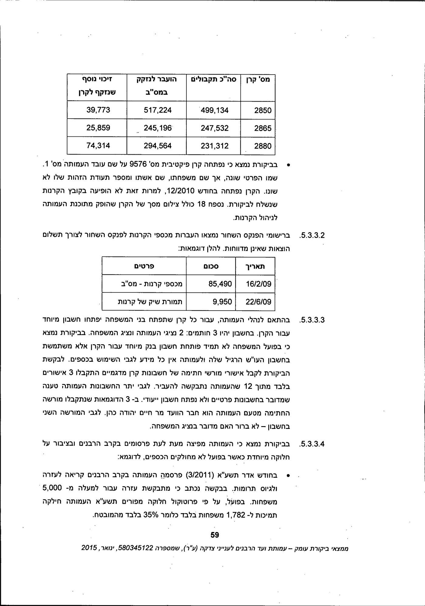 מסמך: הדו"ח המלא נגד "ועד הרבנים לענייני צדקה"