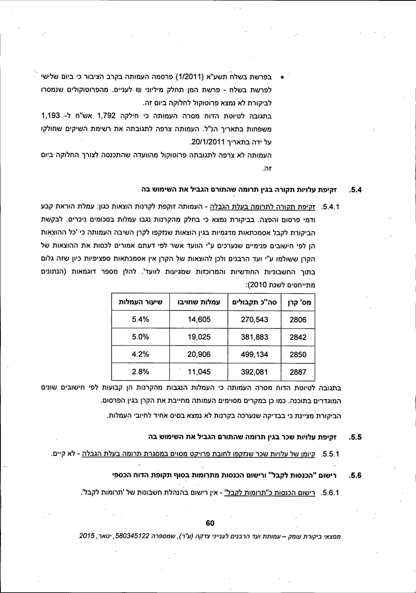 מסמך: הדו"ח המלא נגד "ועד הרבנים לענייני צדקה"
