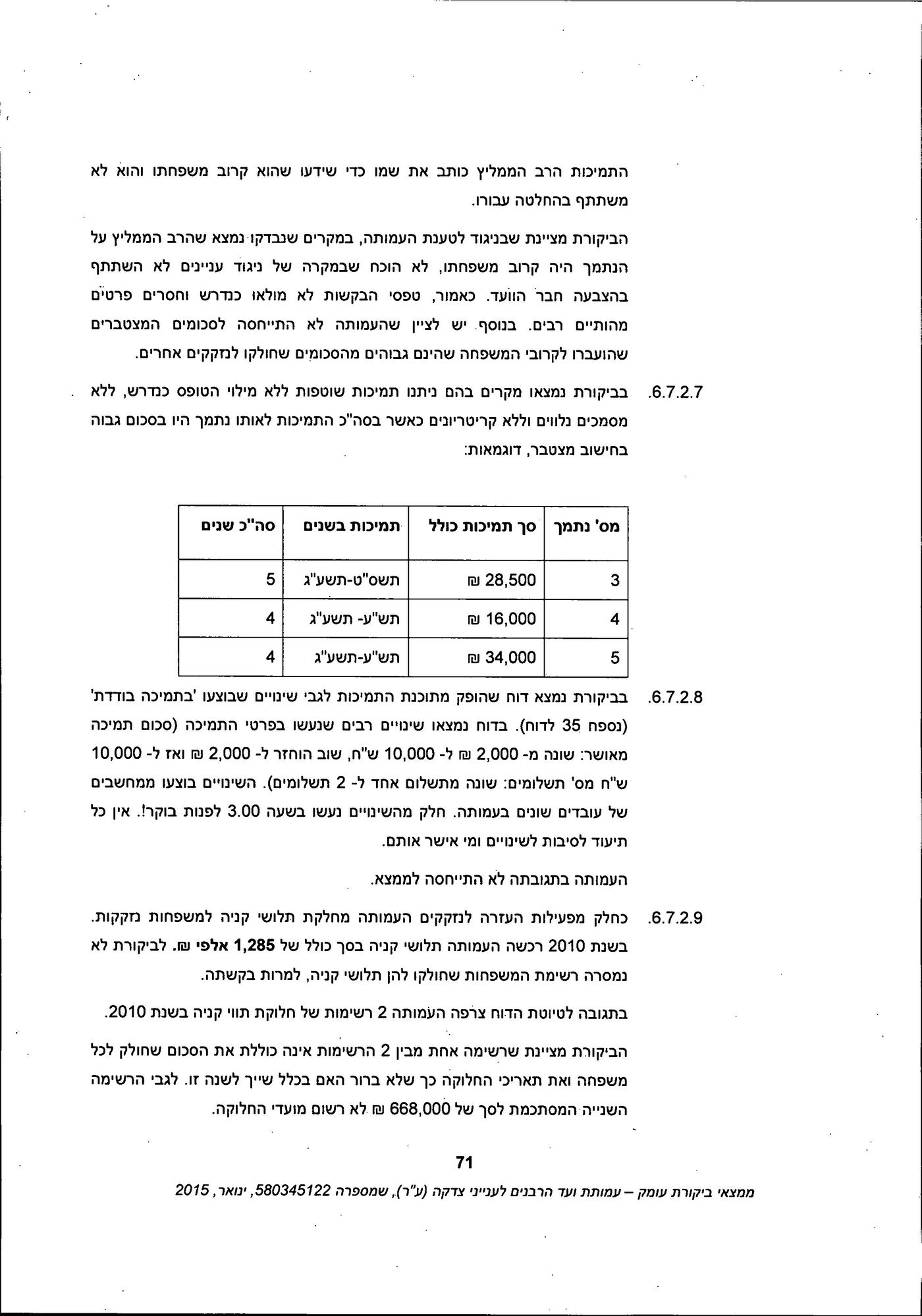מסמך: הדו"ח המלא נגד "ועד הרבנים לענייני צדקה"