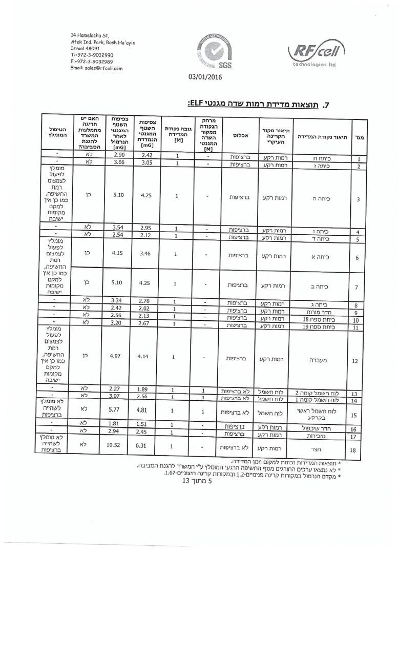 ילדות כיתה א' בסכנה: קרינה גבוהה במיוחד התגלתה בב"ב