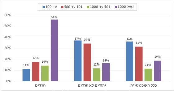 הנתונים נחשפים: כמה הציבור החרדי תורם לצדקה וחסד?