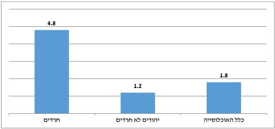 הנתונים נחשפים: כמה הציבור החרדי תורם לצדקה וחסד?