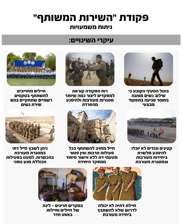 באדיבות מכון הליב"ה