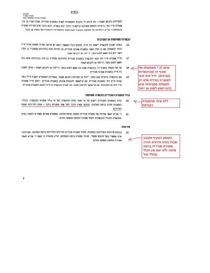 בנים ובנות: הפקודה שתפגע ביהדות בצה"ל