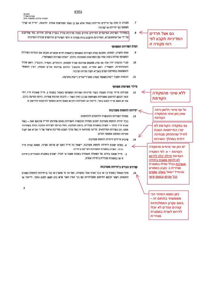 בנים ובנות: הפקודה שתפגע ביהדות בצה"ל