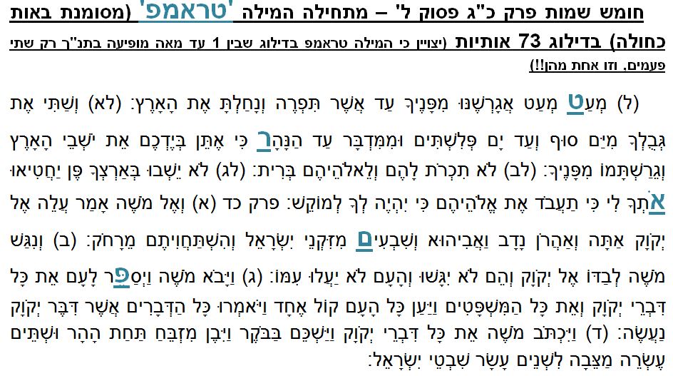 הבחירות בארה"ב הסירו את הלוט מעל שרלטני הצופן התנ"כי