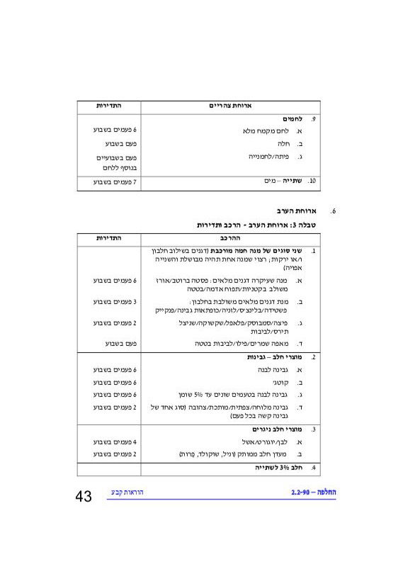 פיצה ופלאפל מותר? מנהלי ישיבות מציגים את האבסורד