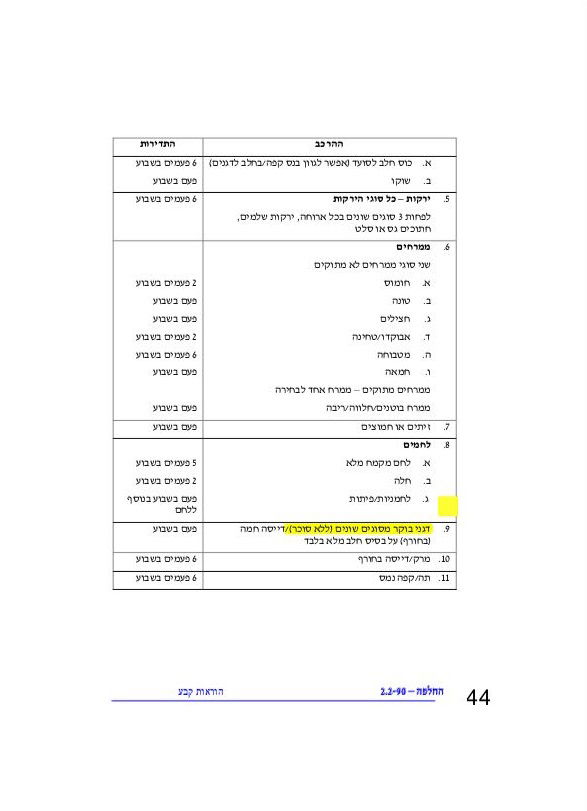 פיצה ופלאפל מותר? מנהלי ישיבות מציגים את האבסורד