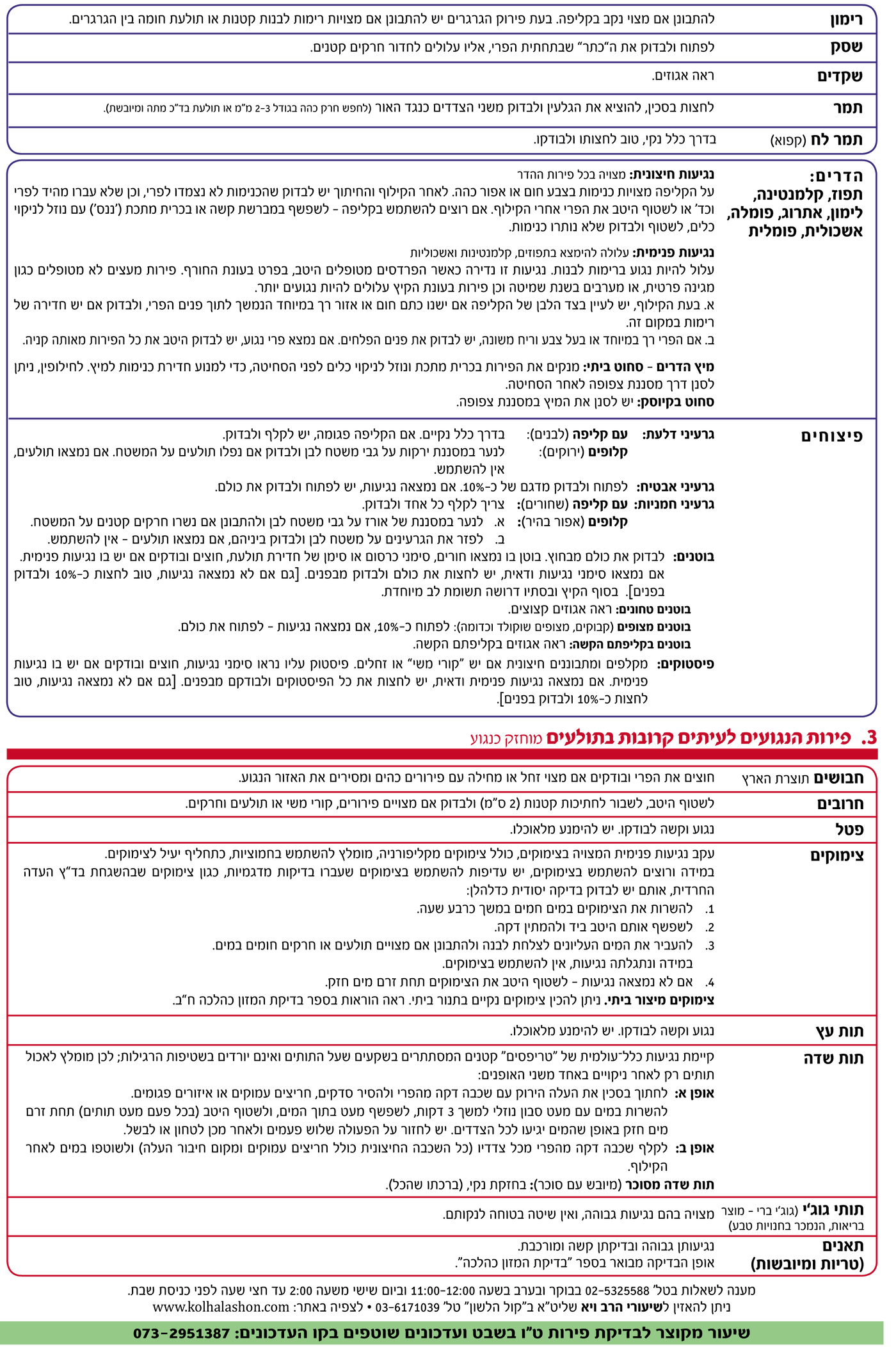לגזור ולשמור: המדריך המלא לט"ו בשבט ללא תולעים - מעודכן לתשע"ז