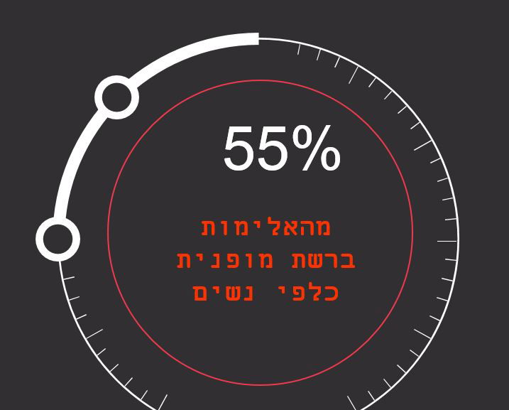 מידי חודש: 55,000 שיחות גזעניות ברשת נגד החרדים