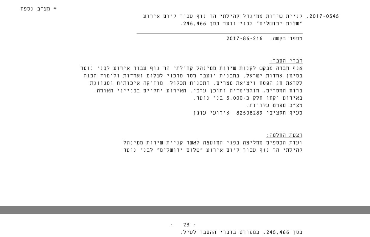 בין הזמנים בי-ם: 3 מיליון שקלים לאירועים לציבור החרדי