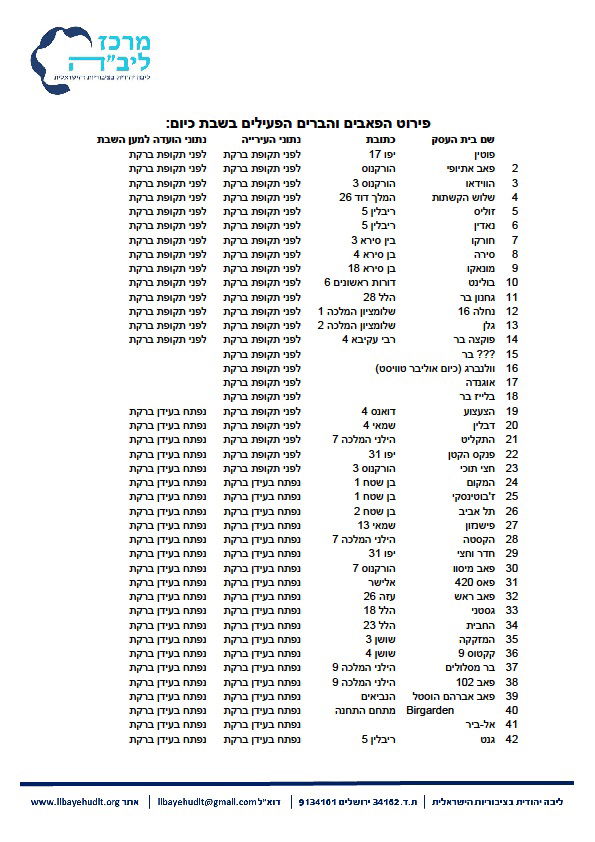דו"ח מרכז ליב"ה