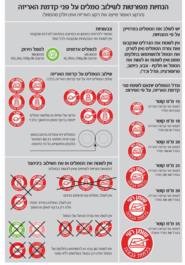 פורסמו הסימונים לרכיבי התזונה במוצרי המזון