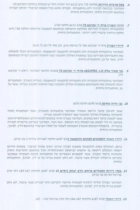 הפרוטקול נחשף: כך קרסו ההתנגדויות להקצאות בבני ברק