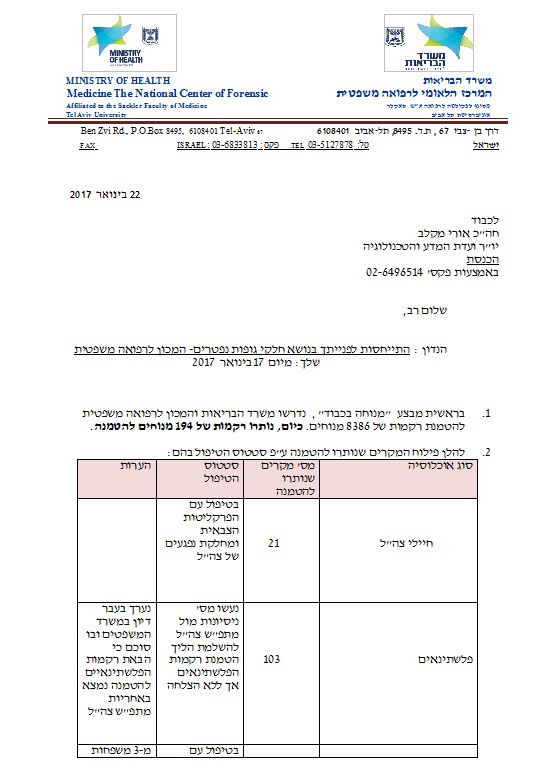 המסמך הרגיש