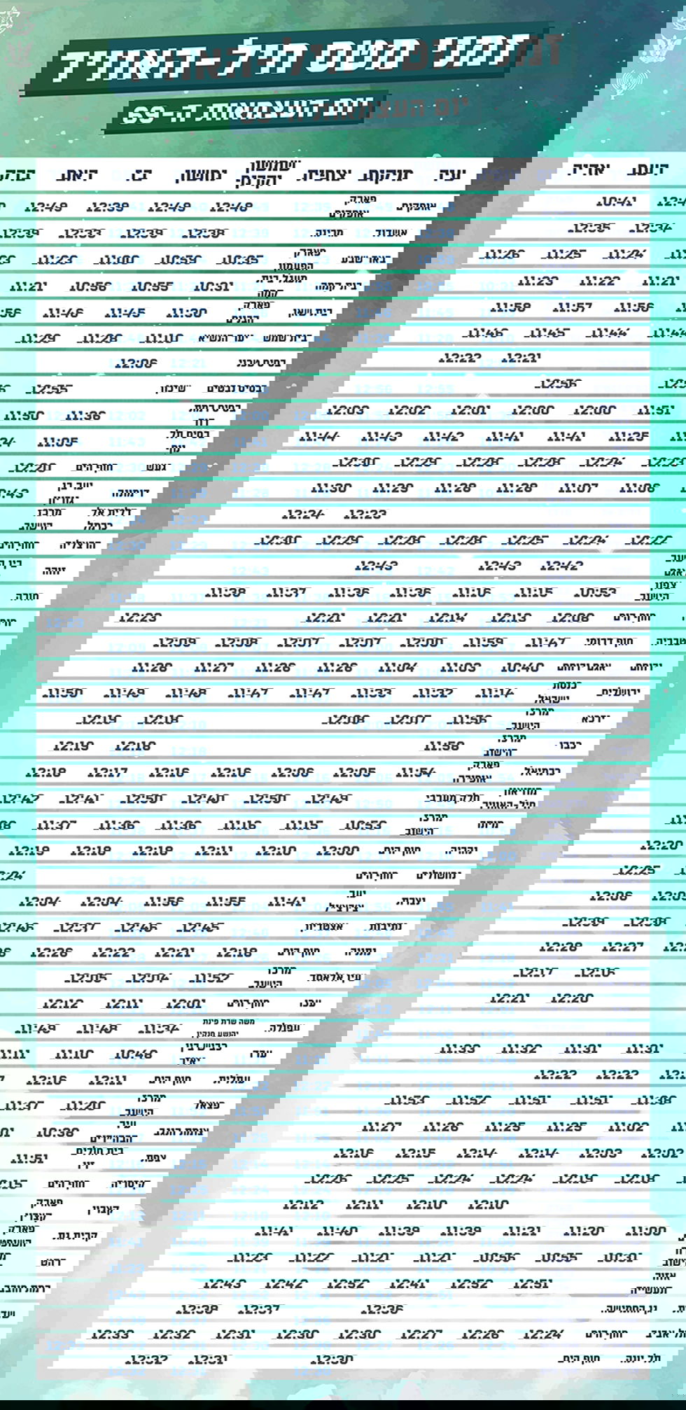 זמני מטס חיל האוויר  - יום העצמאות תשע"ז