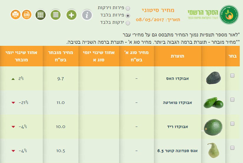 צילום מסך מאתר 'תוצרת הארץ'