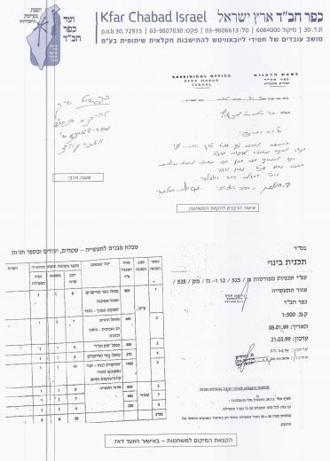 ועד כפר חב"ד: "מופתעים מאיומי רב הכפר"