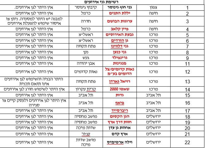 זו הרשימה המפרסמת היום. אם אתם ערב שמחה כלשהי, קראו בדקדוק
