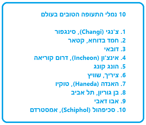 נתב"ג נבחר לאחד מהנמלים הטובים בעולם
