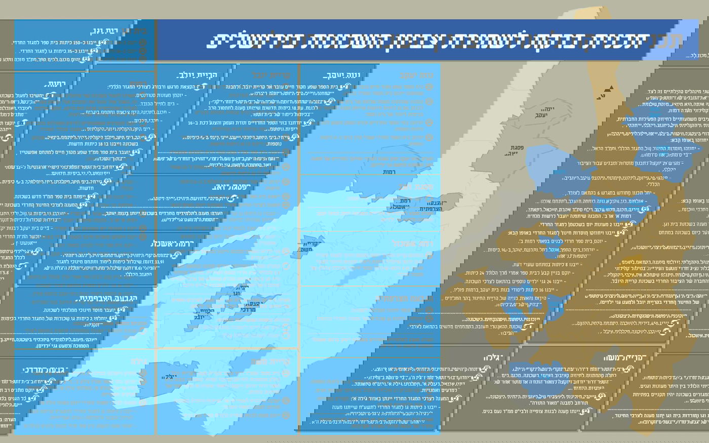 תוכנית חלוקת ירושלים של ניר ברקת