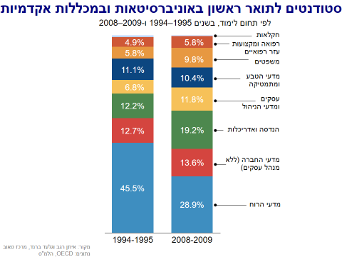 האקדמיה מכינה את החרדים לעבודה? // איתן רגב
