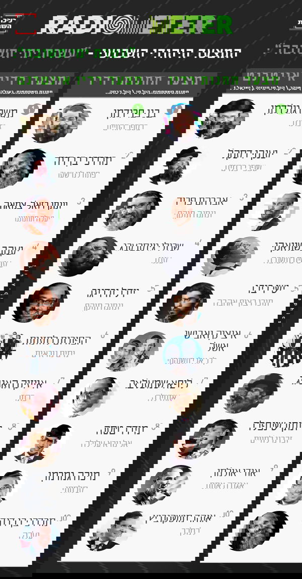 אלו שירי הסליחות המושמעים ביותר בעשרת ימי תשובה