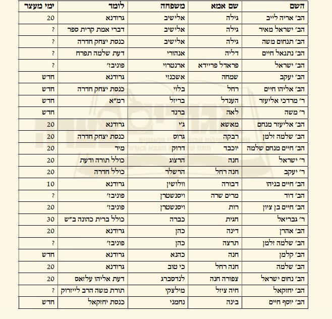 'הפלג' מאיים: נשוב להפגין; הגר"ש אוירבך: "הפרו תורתך"