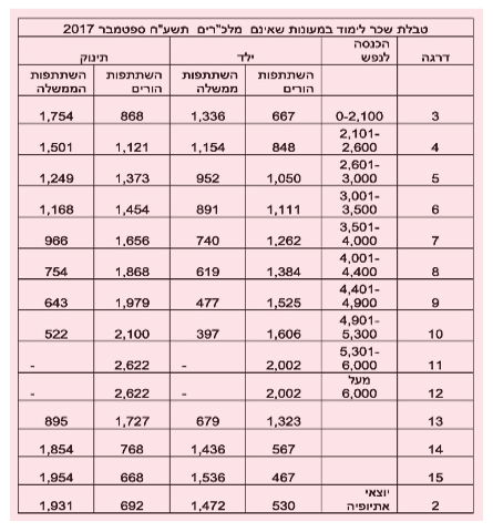 האם באמת משתלם לאמהות לצאת לעבוד מחוץ לבית?