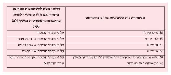 האם באמת משתלם לאמהות לצאת לעבוד מחוץ לבית?