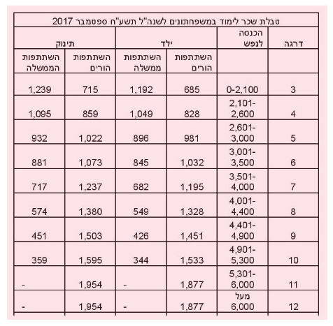 האם באמת משתלם לאמהות לצאת לעבוד מחוץ לבית?