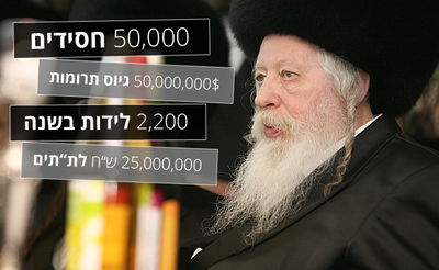 האדמו"ר מגור